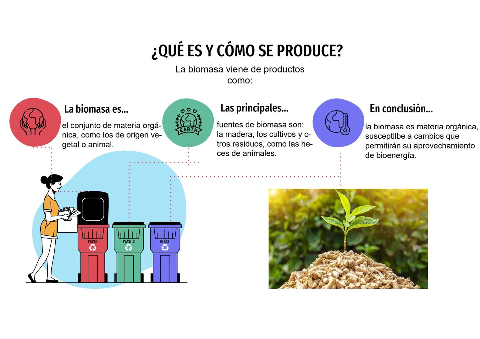 k
ENERGÍAS
RENOVABLES
-BIOMASA-
May Afailal y Samy Ananou. 01
02
03
04
05
¿Qué es y cómo se produce?
¿Cómo se transforma?
Ventajas e inconve
