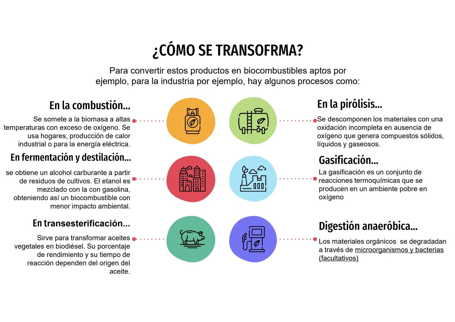 k
ENERGÍAS
RENOVABLES
-BIOMASA-
May Afailal y Samy Ananou. 01
02
03
04
05
¿Qué es y cómo se produce?
¿Cómo se transforma?
Ventajas e inconve