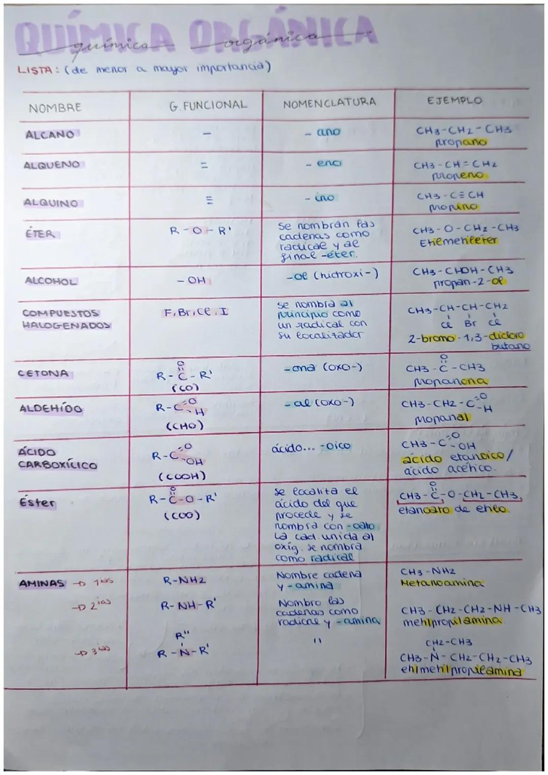 QUIMICA ORGÁNICA 2NDO BACHILLERATO