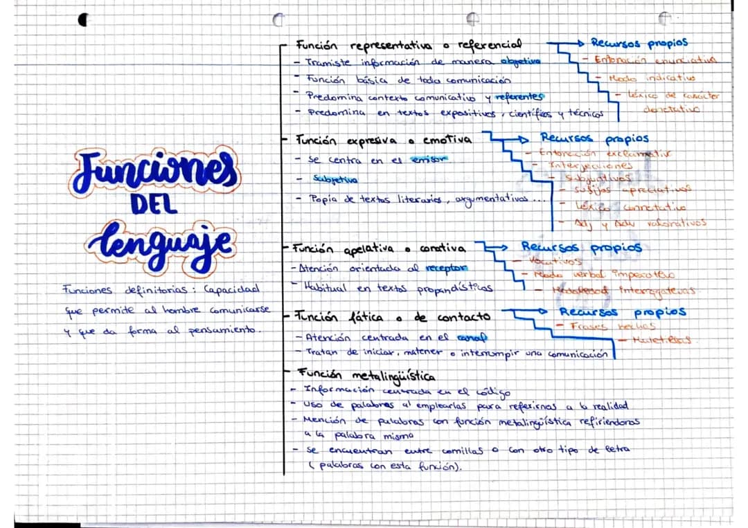 Funciones del lenguaje