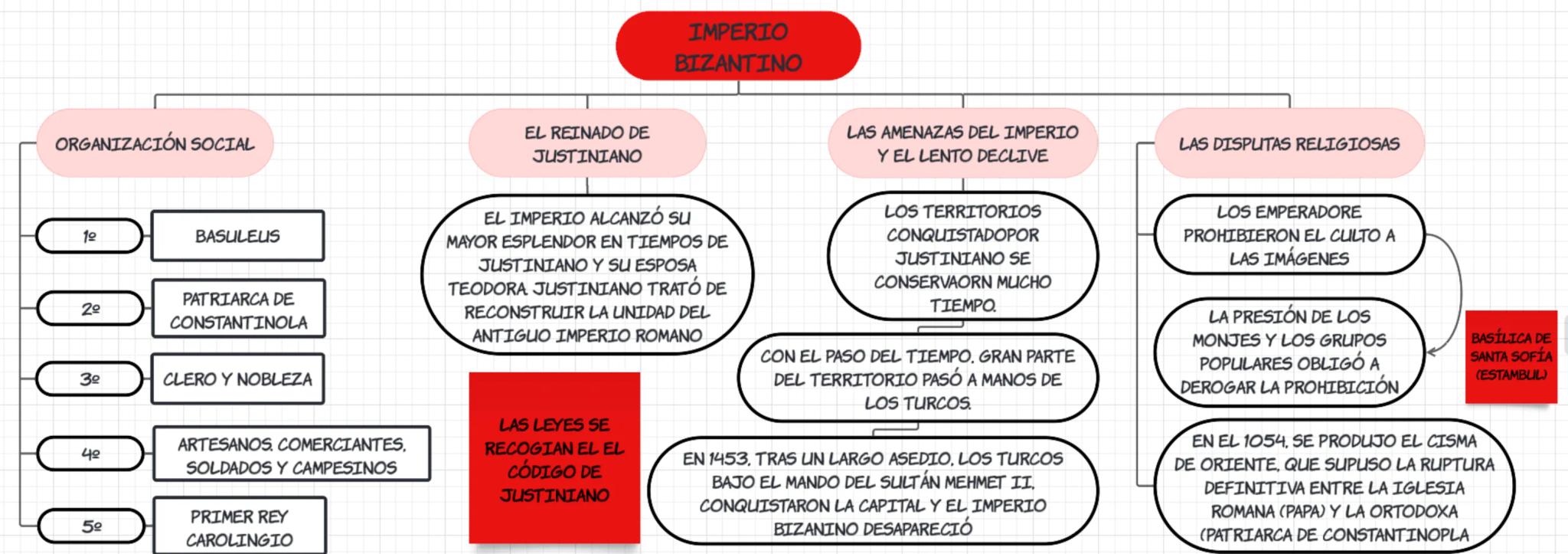 # EL INICIO DE

LA EDAD MEDIA # REINOS
GERMANOS

## ORGANIZACIÓN
POLÍTICA

### REY

ASESORADO POR

#### CONDES Y
OBISPOS
##### CIUDADES

###