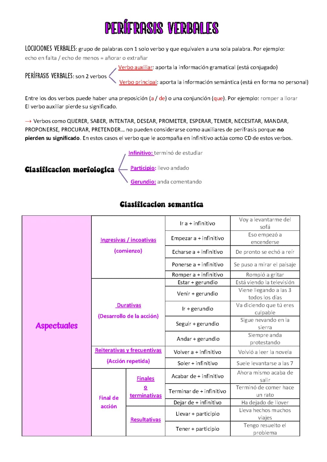 ¿Cuál es la diferencia entre perífrasis verbales y locuciones verbales? Ejemplos y Clasificación
