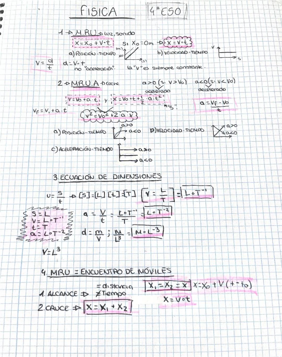 física 4 eso mru mrua ecuación de dimensiones