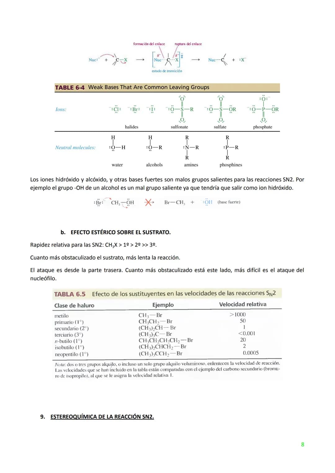 TEMA 3. HALUROS DE ALQUILO: SUSTITUCIÓN NUCLEOFÍLICA Y ELIMINACIÓN. (T.6 WADE PG.255)
1. INTRODUCCIÓN.
Un haluro de alquilo tiene un átomo d