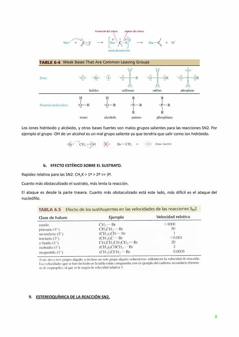 TEMA 3. HALUROS DE ALQUILO: SUSTITUCIÓN NUCLEOFÍLICA Y ELIMINACIÓN. (T.6 WADE PG.255)
1. INTRODUCCIÓN.
Un haluro de alquilo tiene un átomo d