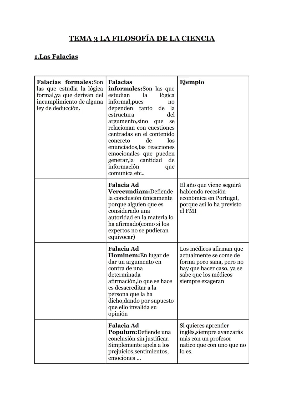 TEMA 3 LA FILOSOFÍA DE LA CIENCIA
1.Las Falacias
Falacias formales:Son Falacias
las que estudia la lógica
formal, ya que derivan del
incumpl