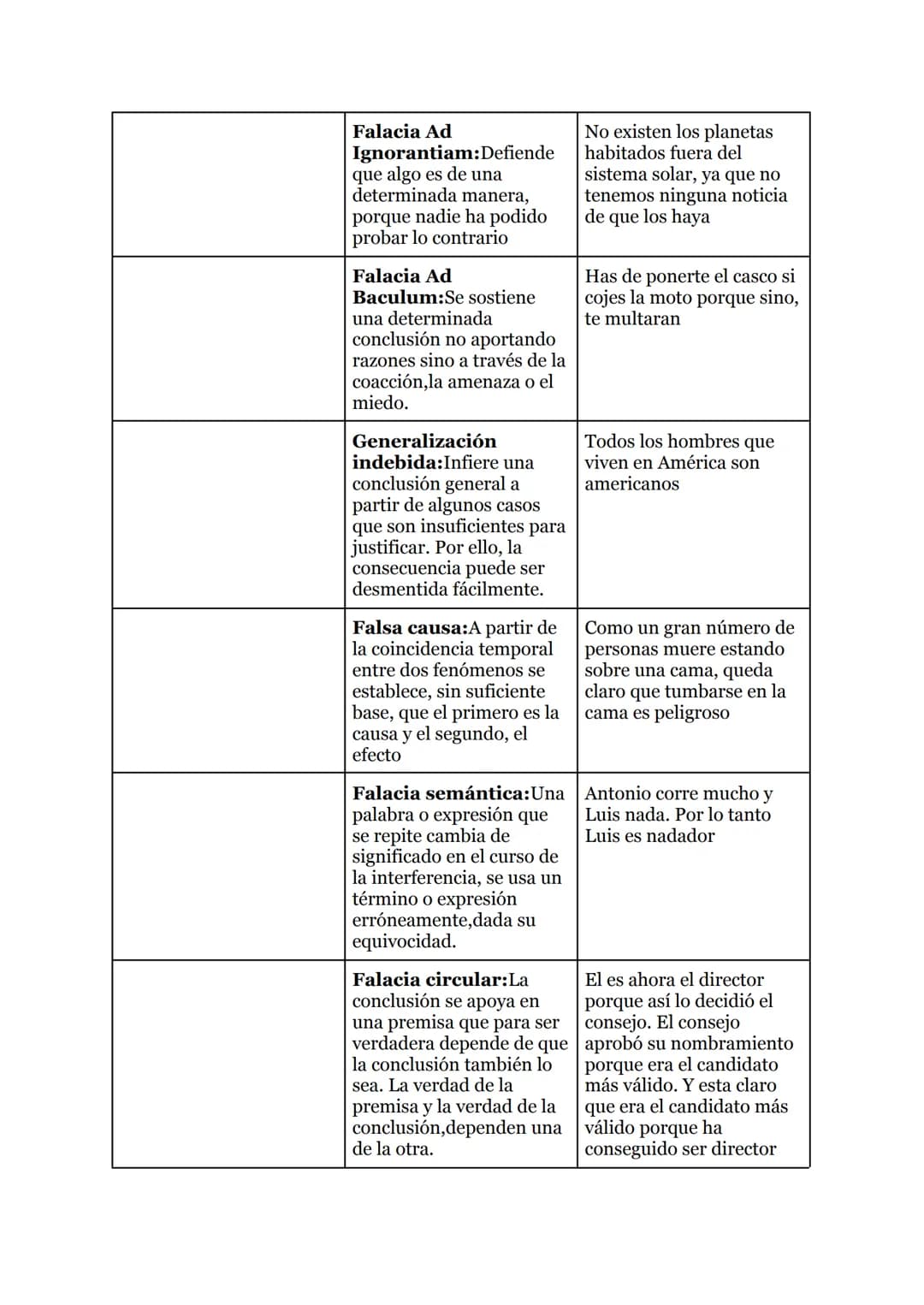 TEMA 3 LA FILOSOFÍA DE LA CIENCIA
1.Las Falacias
Falacias formales:Son Falacias
las que estudia la lógica
formal, ya que derivan del
incumpl