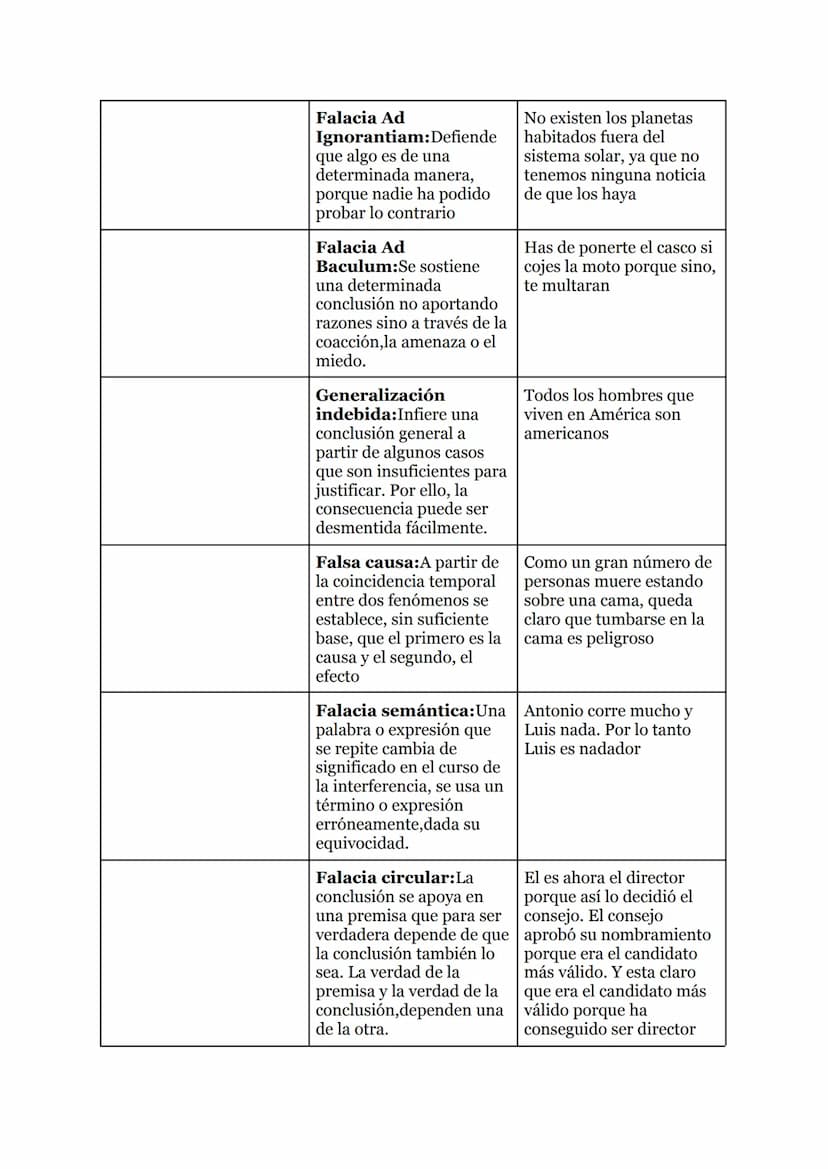 TEMA 3 LA FILOSOFÍA DE LA CIENCIA
1.Las Falacias
Falacias formales:Son Falacias
las que estudia la lógica
formal, ya que derivan del
incumpl