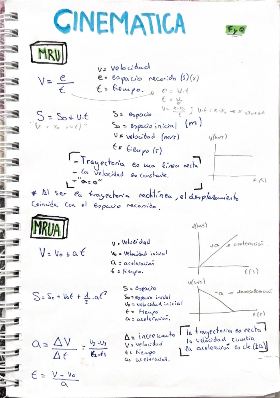 # CINEMATICA

$F_{ya}$

MRU

$V = \frac{e}{t}$

$v = velocidad$
$e = espacio recorrido (s)(x)$
$t = tiempo.$

$e = V.t$
$e = \frac{V.t}{2}$
