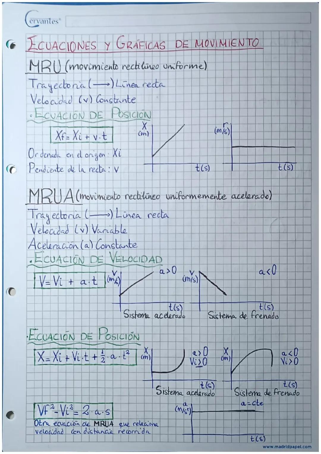 Esquema detallado sobre movimientos