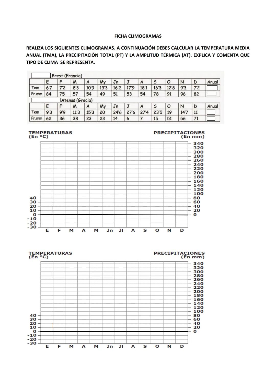 UNIDAD 3: CLIMA Y ZONAS BIOCLIMÁTICAS.
1. LA ATMÓSFERA.
A) LAS CAPAS DE LA ATMÓSFERA.
La atmósfera es una capa de gases de más de 1000 km de