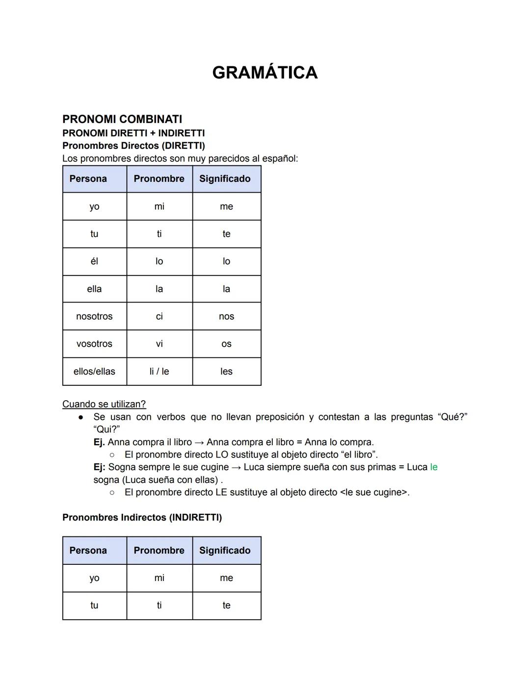 # GRAMÁTICA

PRONOMI COMBINATI
PRONOMI DIRETTI + INDIRETTI
Pronombres Directos (DIRETTI)
Los pronombres directos son muy parecidos al españo