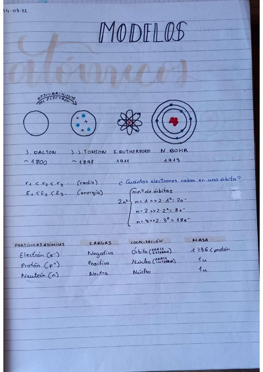 14-03-22
MODELOS
Pitcances
O
J. DALTON
~1800
RON
r₁ < r ₂ r r g
E₁ E₂ E3.
PARTICULAS ATÓMICAS
Electrón (e)
Proton (p)
Neutron (n)
J.J. TOMSO