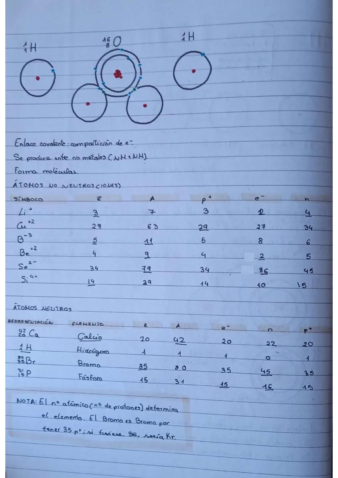 14-03-22
MODELOS
Pitcances
O
J. DALTON
~1800
RON
r₁ < r ₂ r r g
E₁ E₂ E3.
PARTICULAS ATÓMICAS
Electrón (e)
Proton (p)
Neutron (n)
J.J. TOMSO
