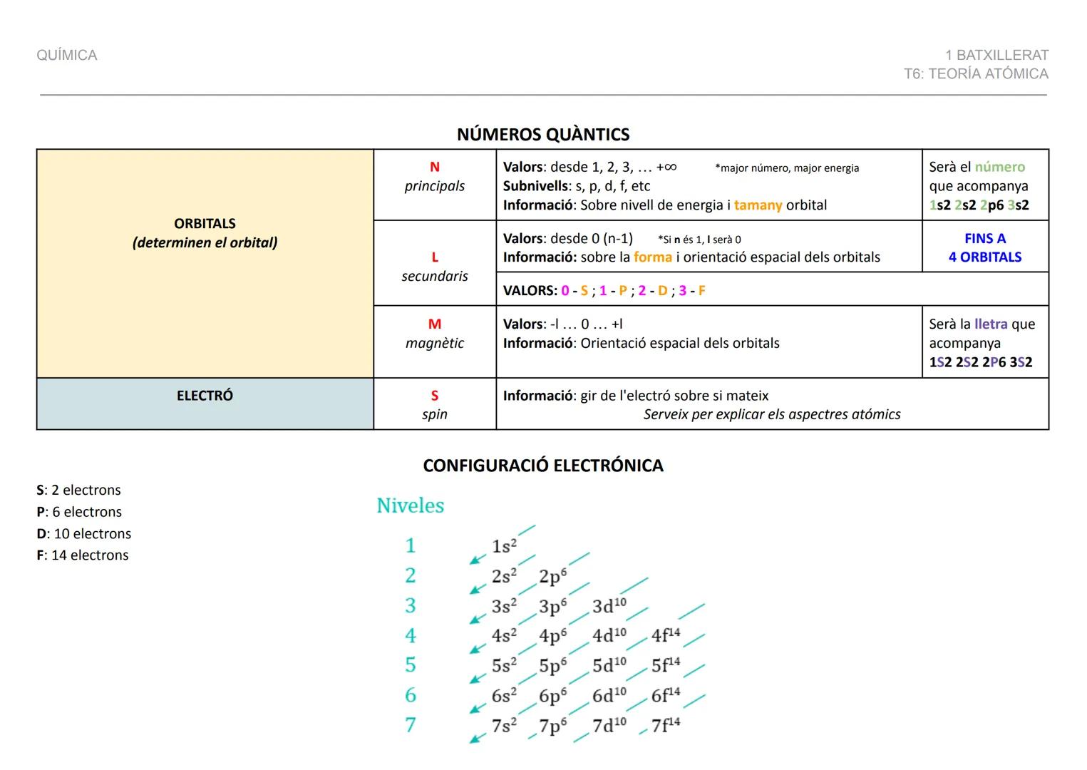 QUÍMICA
DEMÒCRIT - "La materia se compone de pequeñas partículas" - Les va anomenar ÀTOMS
TEORIA
TEORIA DE DALTON
DATA
1808
ESTABLEIX
LLEI P