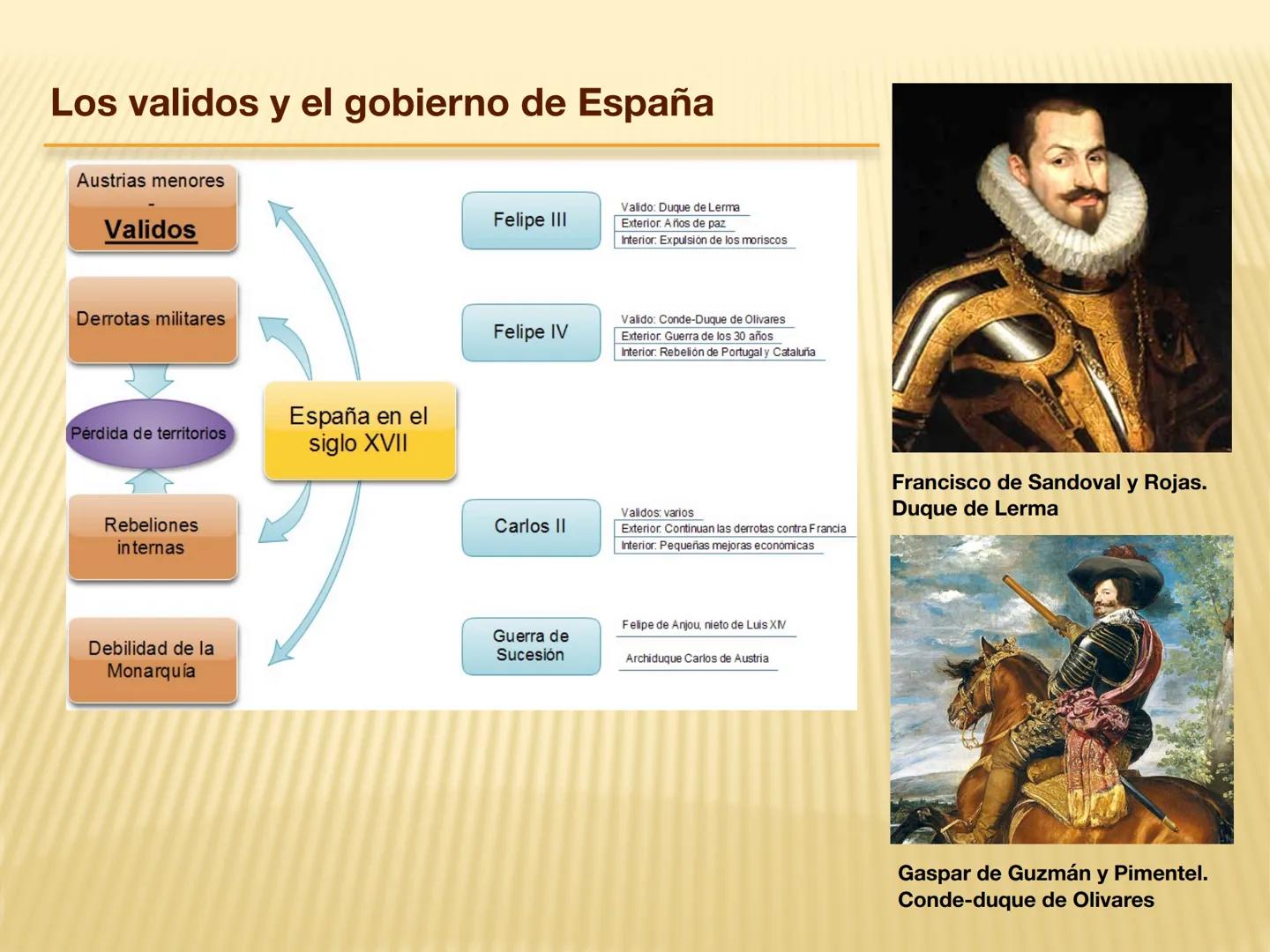 # DE FELIPE III A
# FELIPE V

LA GUERRA DE SUCESIÓN Y EL REFORMISMO
BORBÓNICO # Los monarcas del XVII y sus alianzas matrimoniales

Ana de A