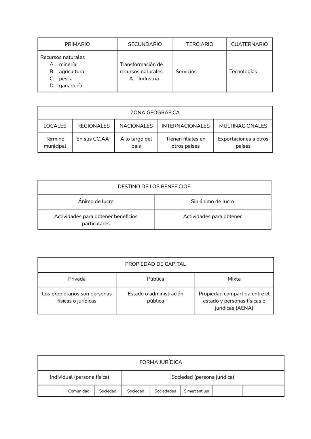# TEMA 1

EMPRESA Y EMPRESARIOS

Las personas tienen necesidades que se deben satisfacer con bienes o servicios;
Un bien es un objeto tangib