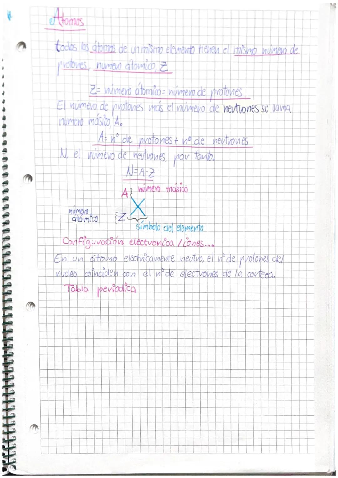 ideas
Modelo de Dalton (1808)
f• los átomos del mismo elemento quimico son identicos.
en masa & propiedades, diferentes de otros elementos
d