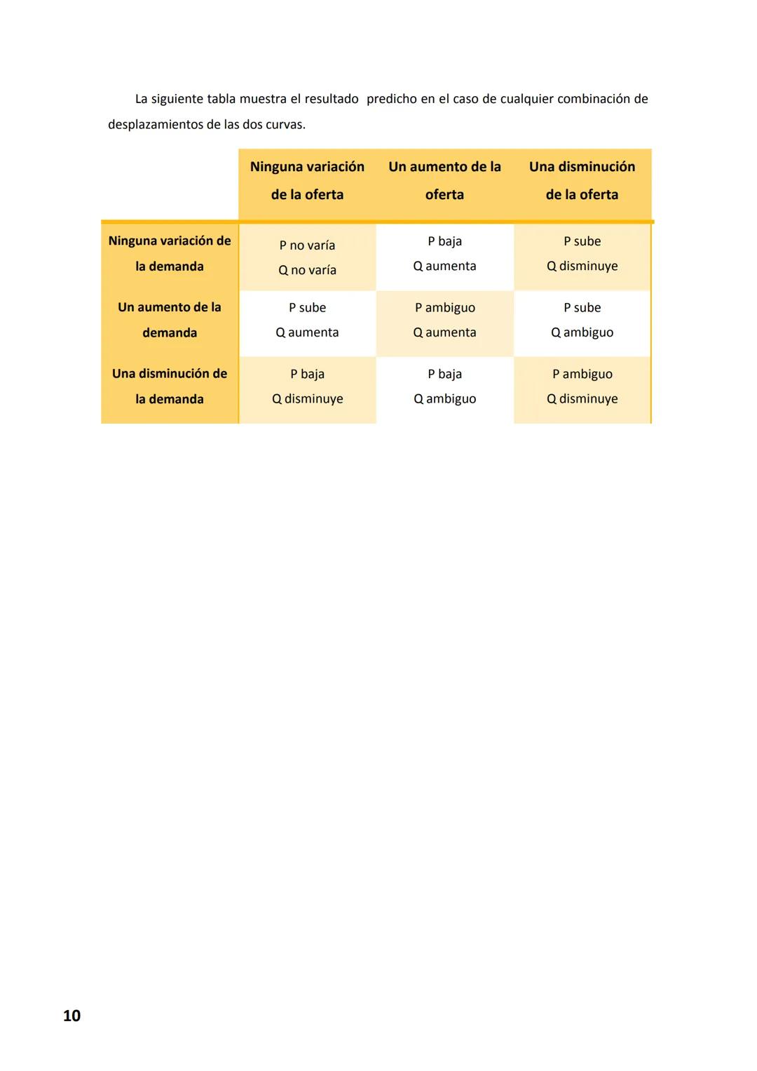 1
TEMA 2 – LAS LEYES DE LA OFERTA Y LA DEMANDA
1. LOS MERCADOS Y LA COMPETENCIA
A) ¿QUE ES UN MERCADO?
Un mercado es un grupo de compradores