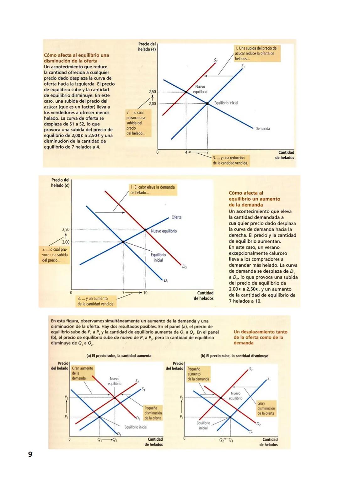 1
TEMA 2 – LAS LEYES DE LA OFERTA Y LA DEMANDA
1. LOS MERCADOS Y LA COMPETENCIA
A) ¿QUE ES UN MERCADO?
Un mercado es un grupo de compradores
