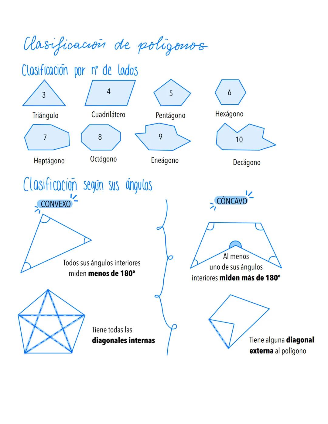 Poligono

Un polígono (en griego,
muchos ángulos) es la
superficie plana limitada
por una línea poligonal
cerrada.

TEMA 6
Geometría en el P