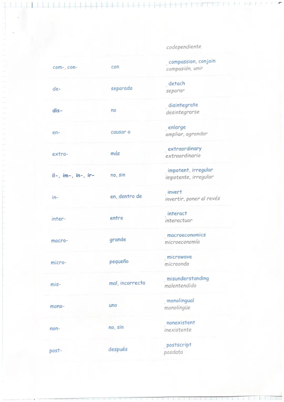 PREFIXES & SUFFIXES
Los prefijos y sufijos son letras o grupos de letras que se añaden al principio
de una palabra (prefijo) o al final de u