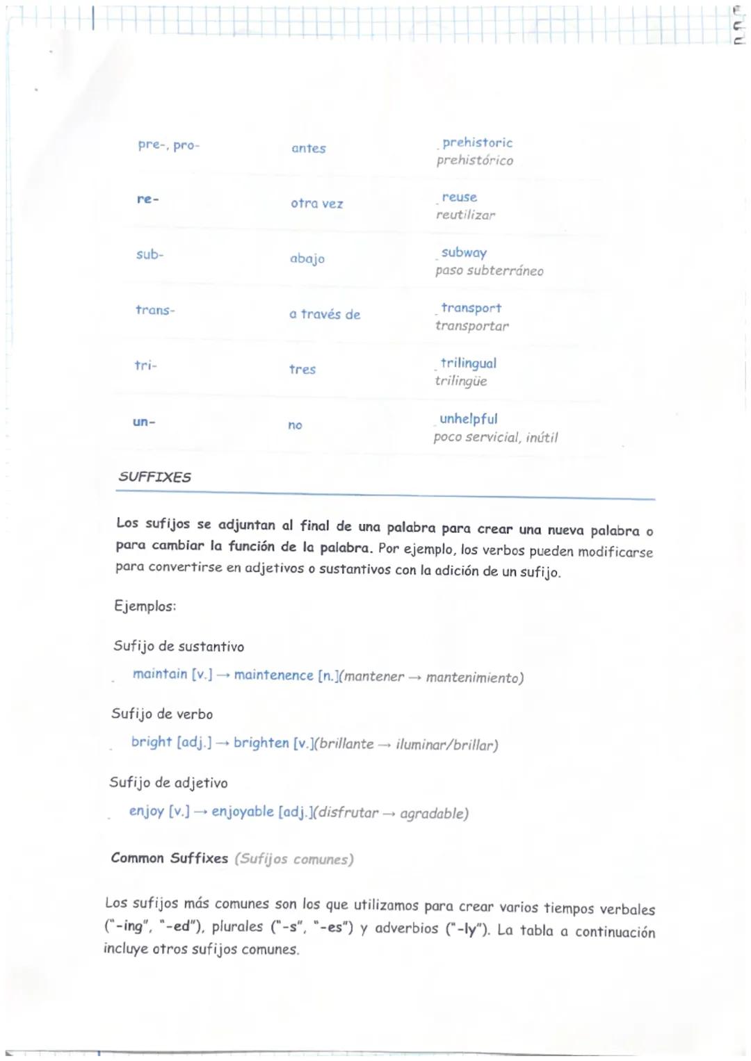 PREFIXES & SUFFIXES
Los prefijos y sufijos son letras o grupos de letras que se añaden al principio
de una palabra (prefijo) o al final de u
