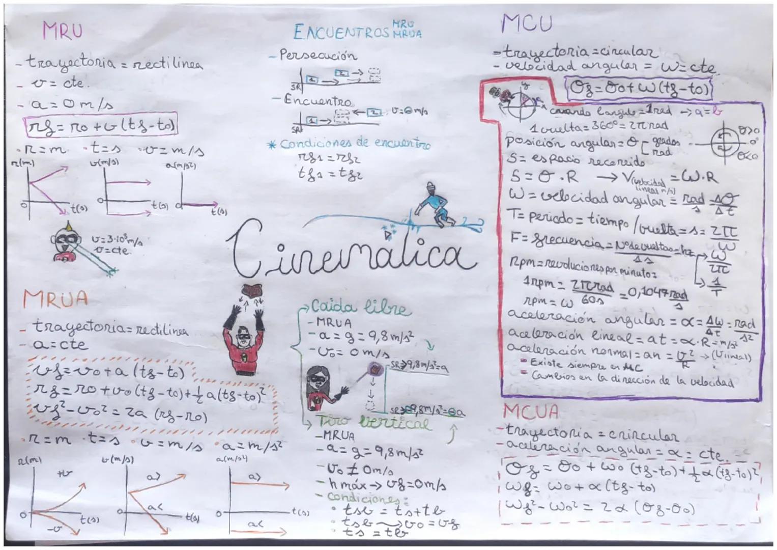 MRU
- trayectoria = rectilinea
- v = cte.
a=0m/s
rs=ro + vlts-to)
•R=m.
r(m)
-t=s
G(m/3)
K E
U=3·10³ m/a
o=cte.
07m/s
0(m/32)
MRUA
trayector