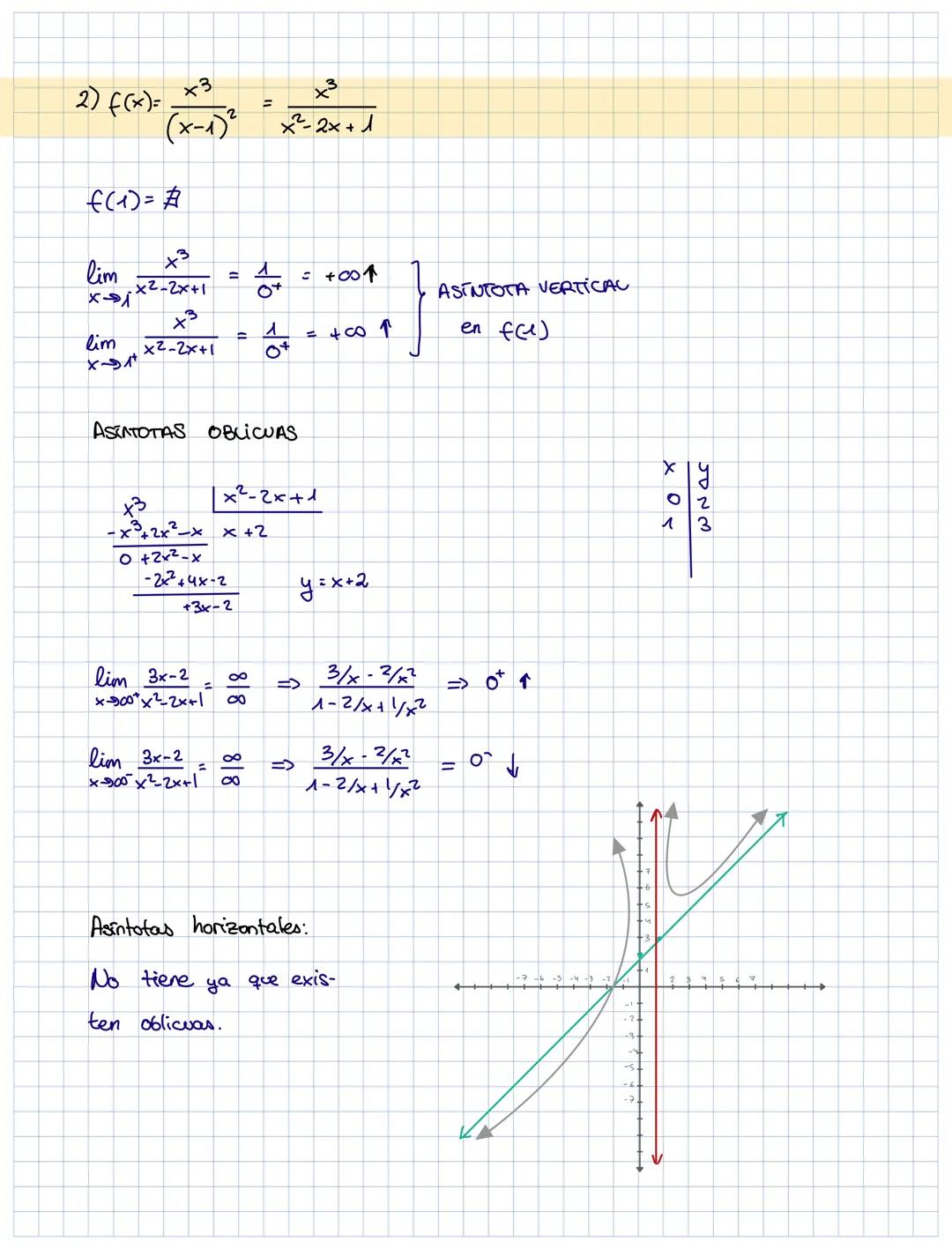 1) f(x)=
$\frac{x²+2}{x-2}$

Asintotas verticales.

f(2)=
$\frac{x²+2}{x-2}$ = $\cancel{}$

$\lim_{x \to 2^+} \frac{x²+2}{x-2} = \frac{6}{0^