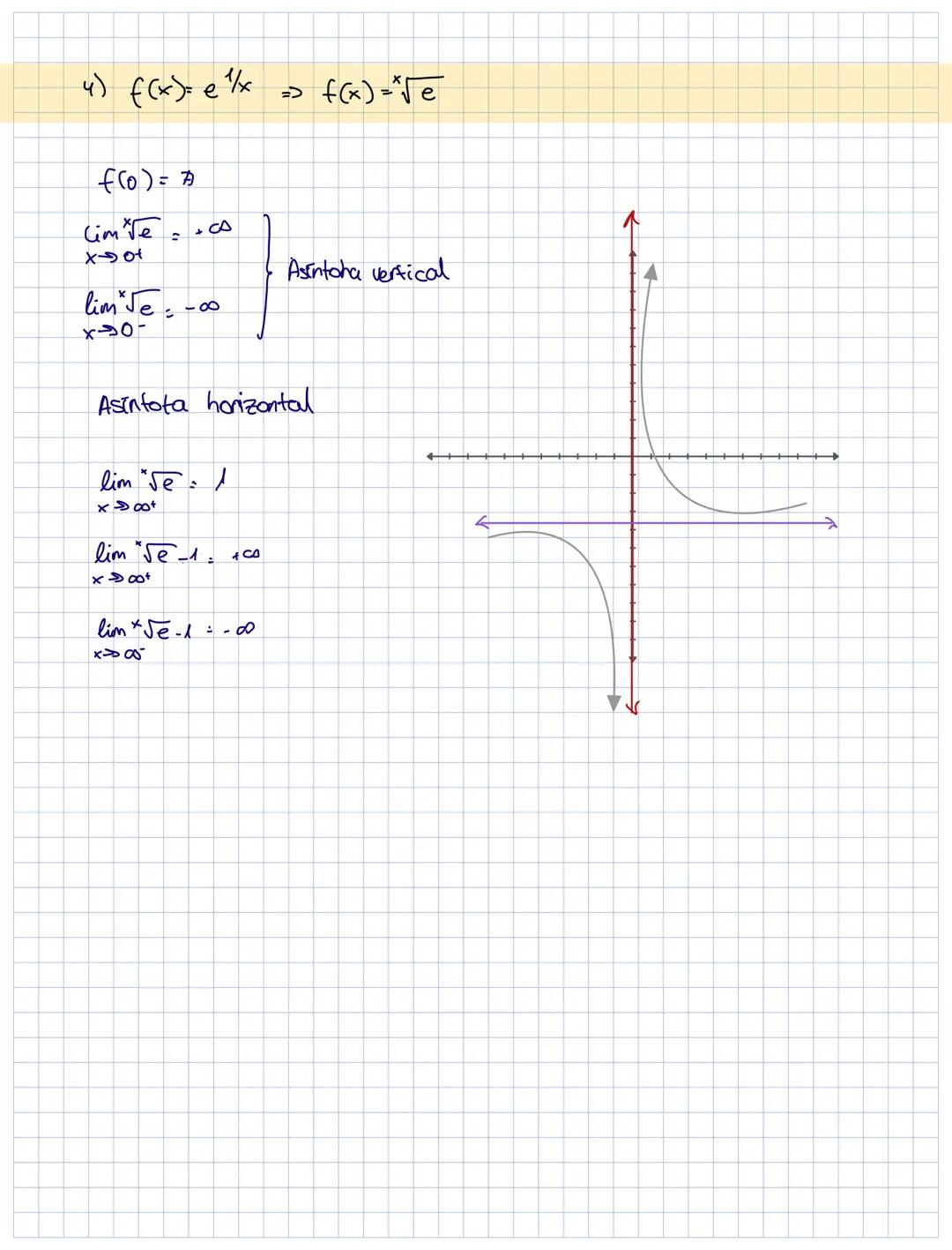 1) f(x)=
$\frac{x²+2}{x-2}$

Asintotas verticales.

f(2)=
$\frac{x²+2}{x-2}$ = $\cancel{}$

$\lim_{x \to 2^+} \frac{x²+2}{x-2} = \frac{6}{0^