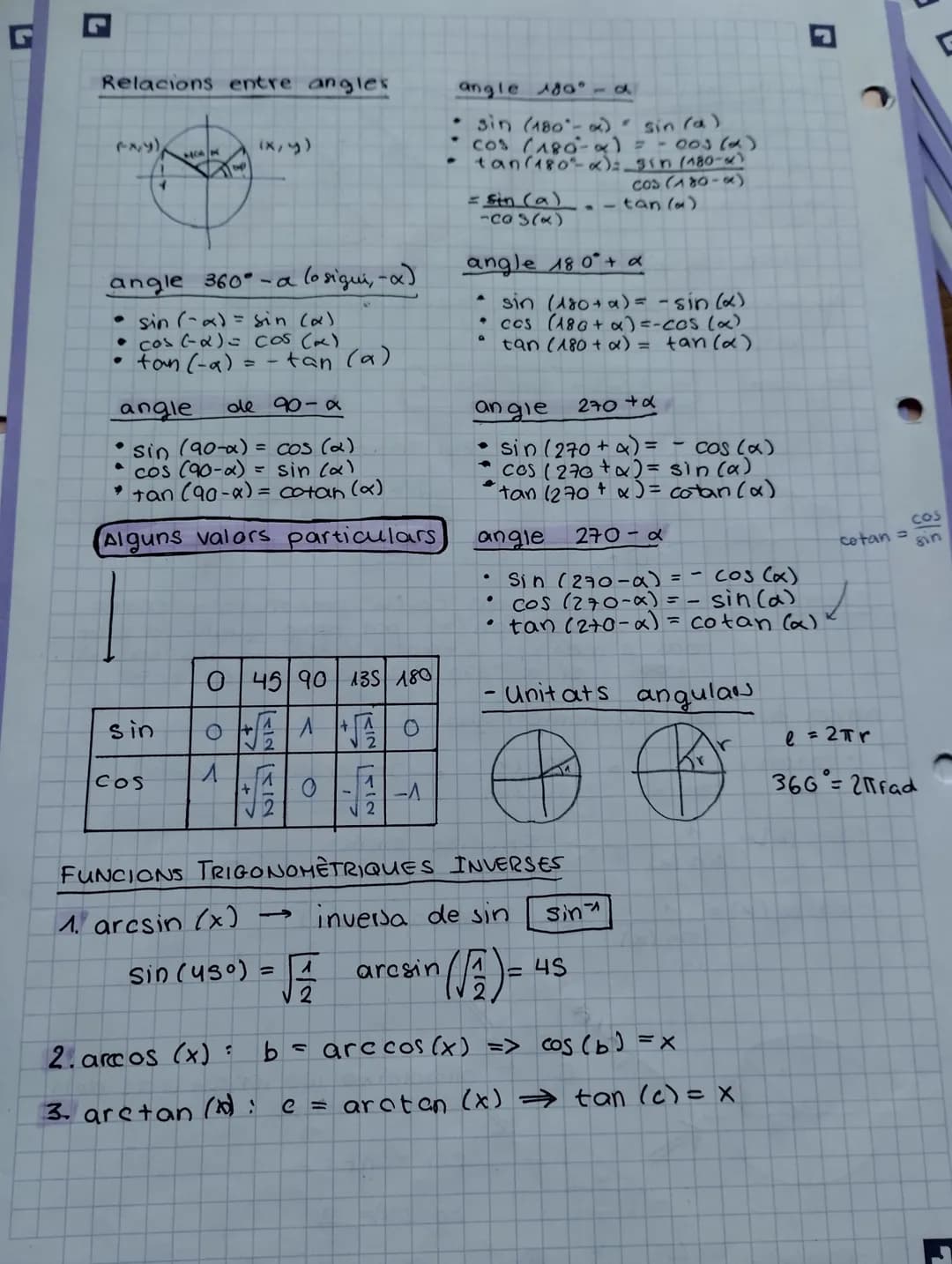 TRIGONOMETRIA
Propietat
l'equació d'una
circunderência de
centre (a, b) i radi
ds:
(x-a)² + (y-b) ² = r²
Aquesta té centre (0, 0) i radi 1. 