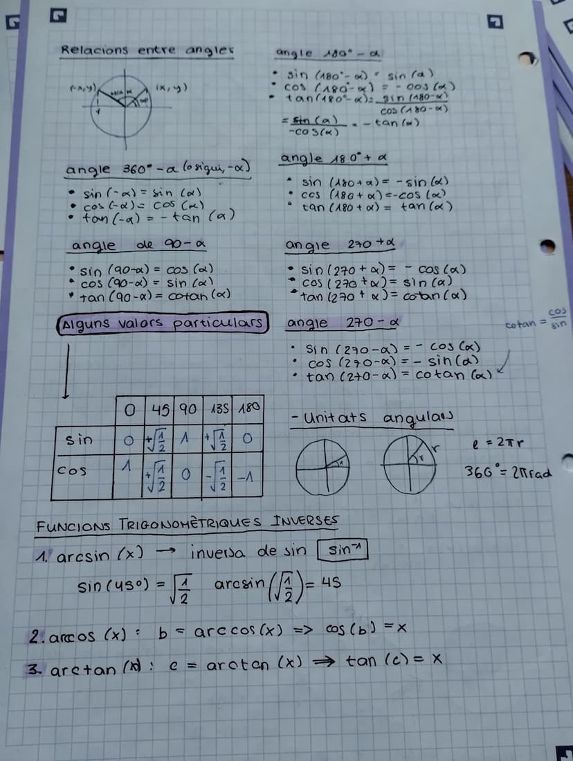 TRIGONOMETRIA
Propietat
l'equació d'una
circunderência de
centre (a, b) i radi
ds:
(x-a)² + (y-b) ² = r²
Aquesta té centre (0, 0) i radi 1. 