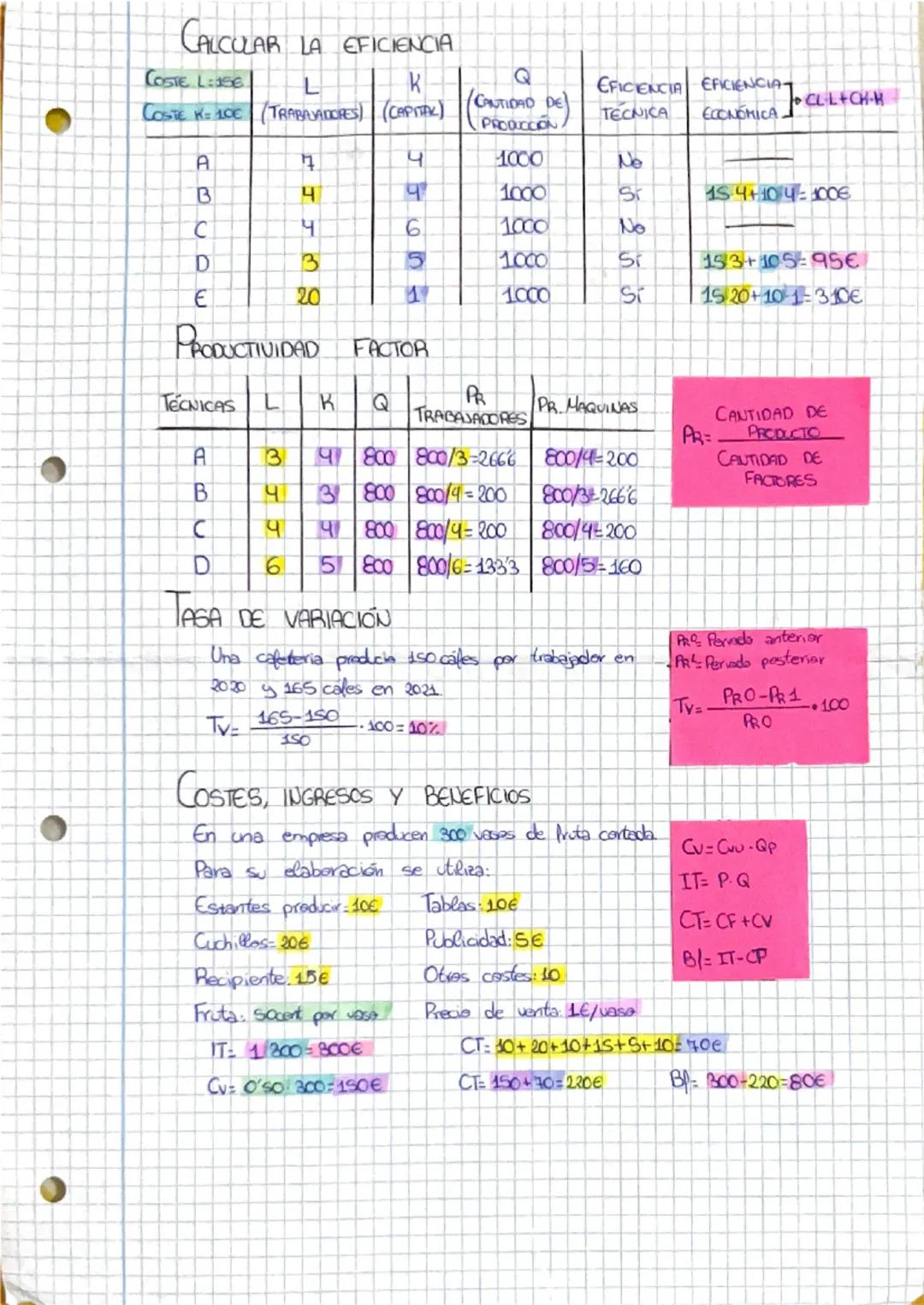 # TEMA 3: LA PRODUCCIÓN

1. LA FUNCIÓN DE PRODUCCIÓN
División de trabajo → Es la fragmentación de una actividad productiva en tareas más ele