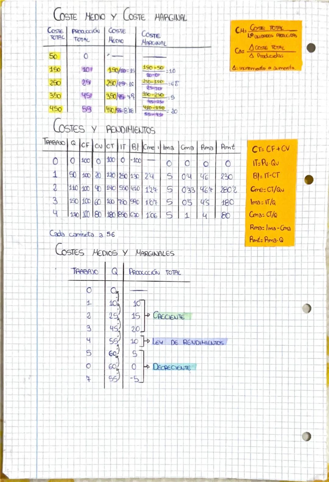 # TEMA 3: LA PRODUCCIÓN

1. LA FUNCIÓN DE PRODUCCIÓN
División de trabajo → Es la fragmentación de una actividad productiva en tareas más ele