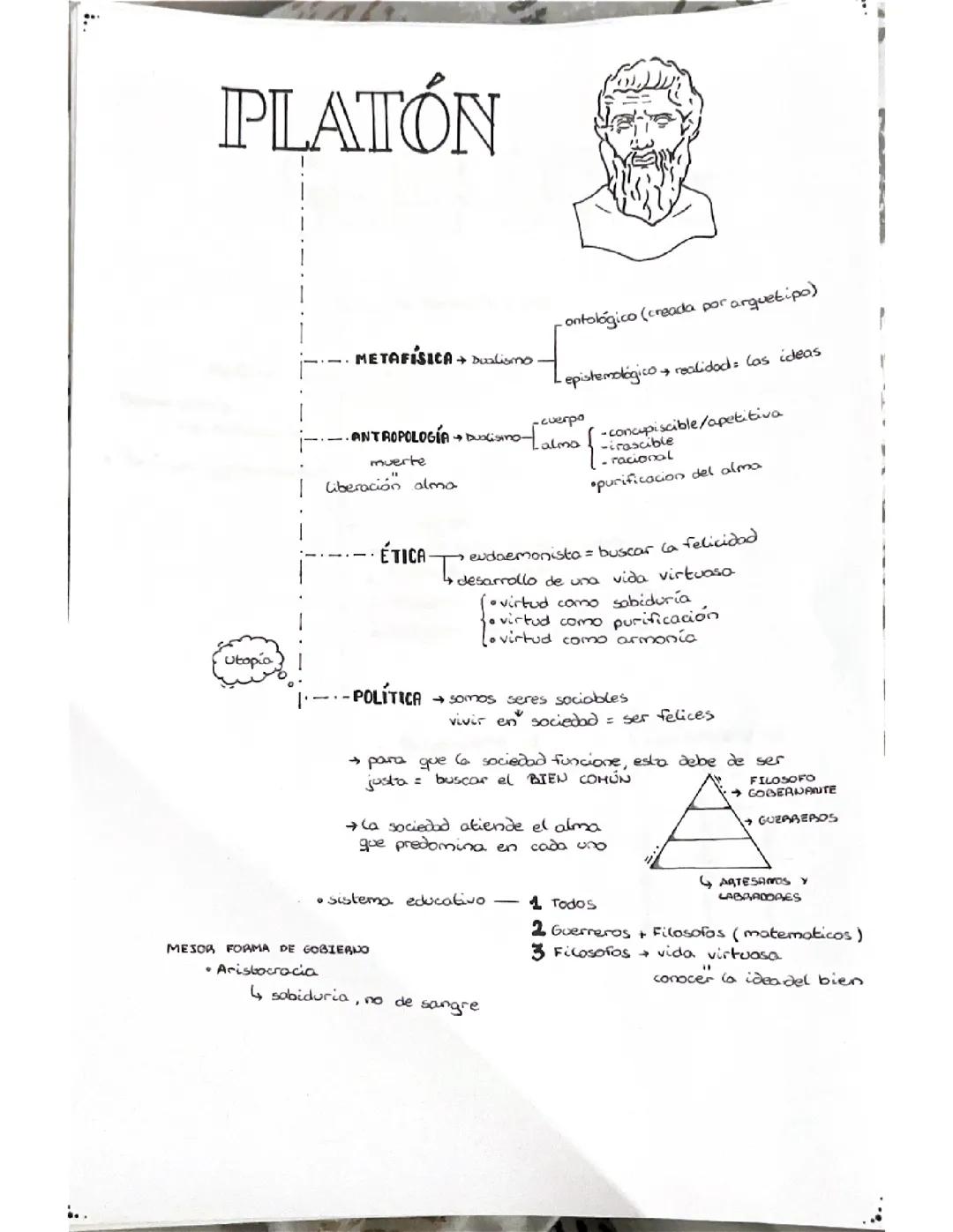 Resumen de filósofos clave en la filosofía clásica