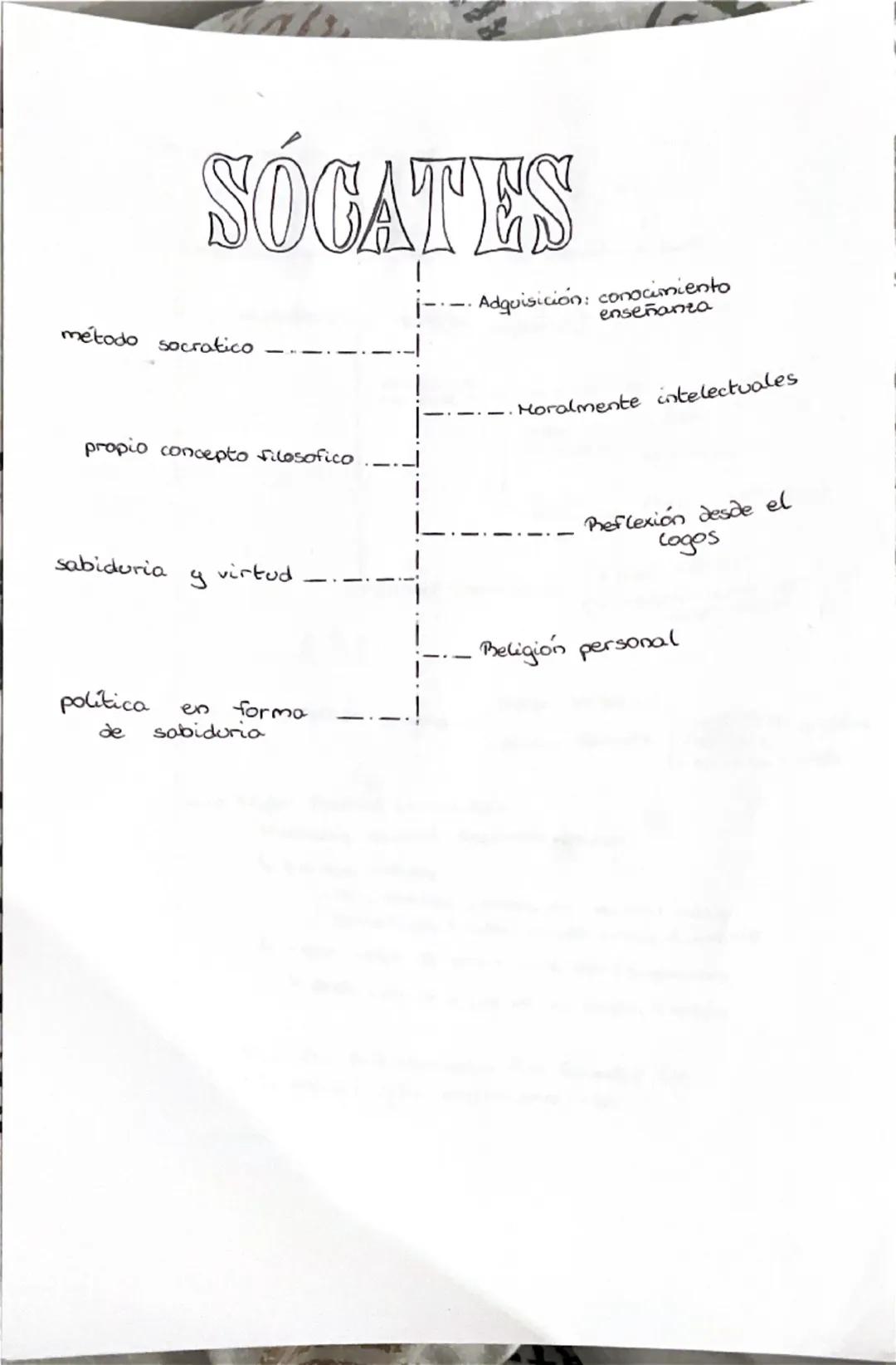 PLATÓN
--
•ontológico (creada por arquetipo)
METAFISICA → Dualismo.
.ANTROPOLOGÍA + Dublisino-
muerte
I liberación alma
· ÉTICA
-epistemológ