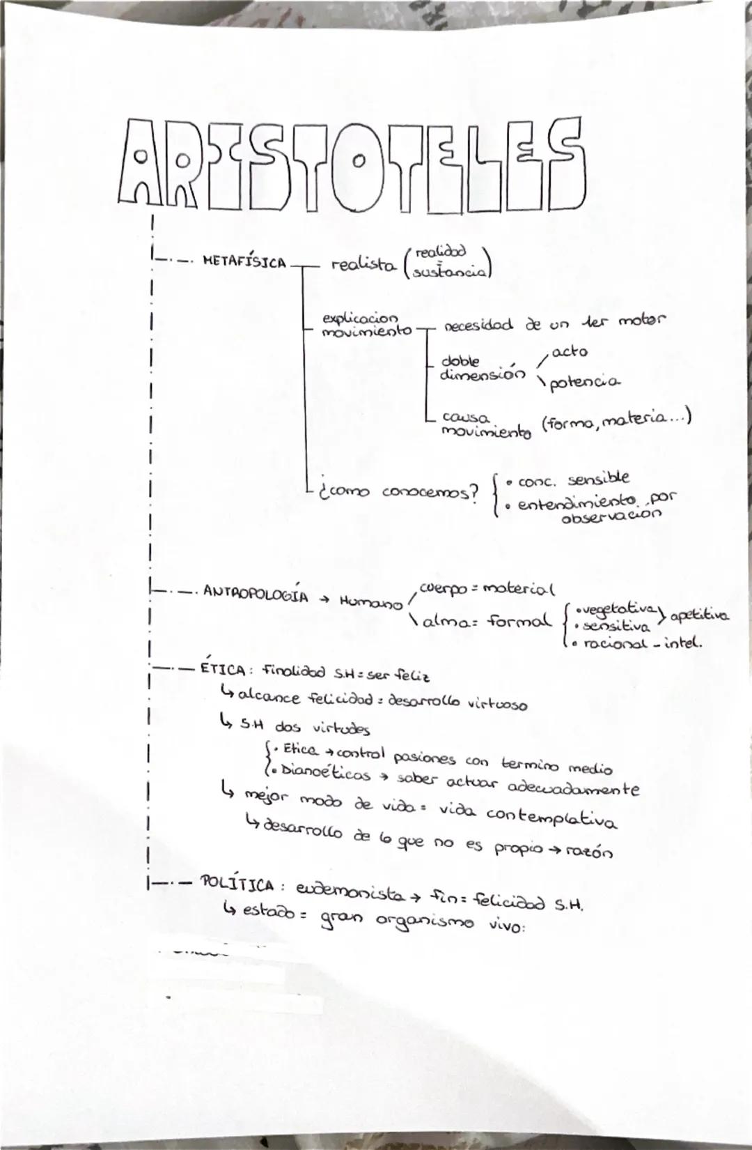 PLATÓN
--
•ontológico (creada por arquetipo)
METAFISICA → Dualismo.
.ANTROPOLOGÍA + Dublisino-
muerte
I liberación alma
· ÉTICA
-epistemológ