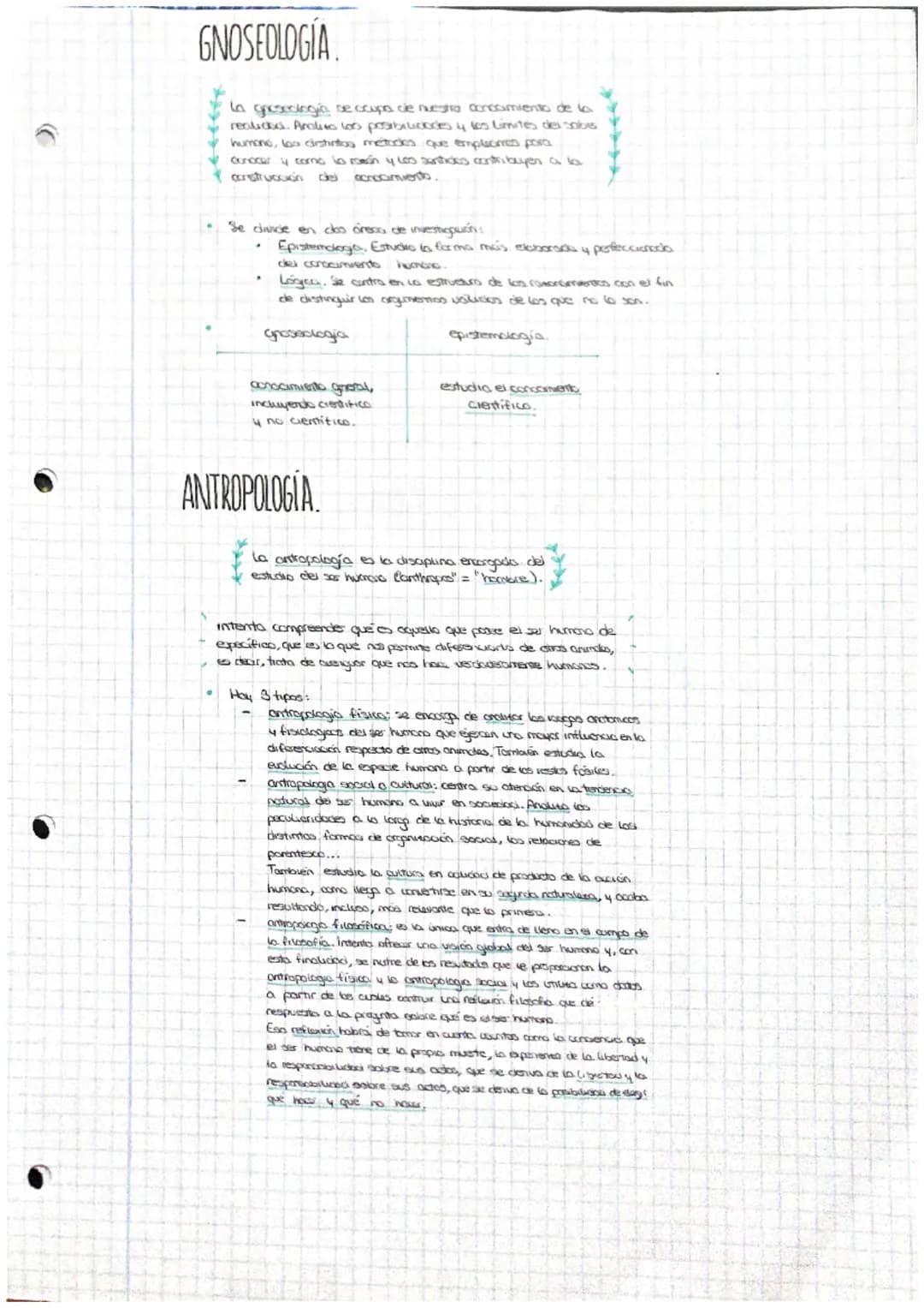 pre-juicios
afirmacion
BLOQUE T EL SABER FILOSOFICO
EL ORIGEN DE LA FILOSOFIA
personas se preguntaban el por que de los acoas y para respond