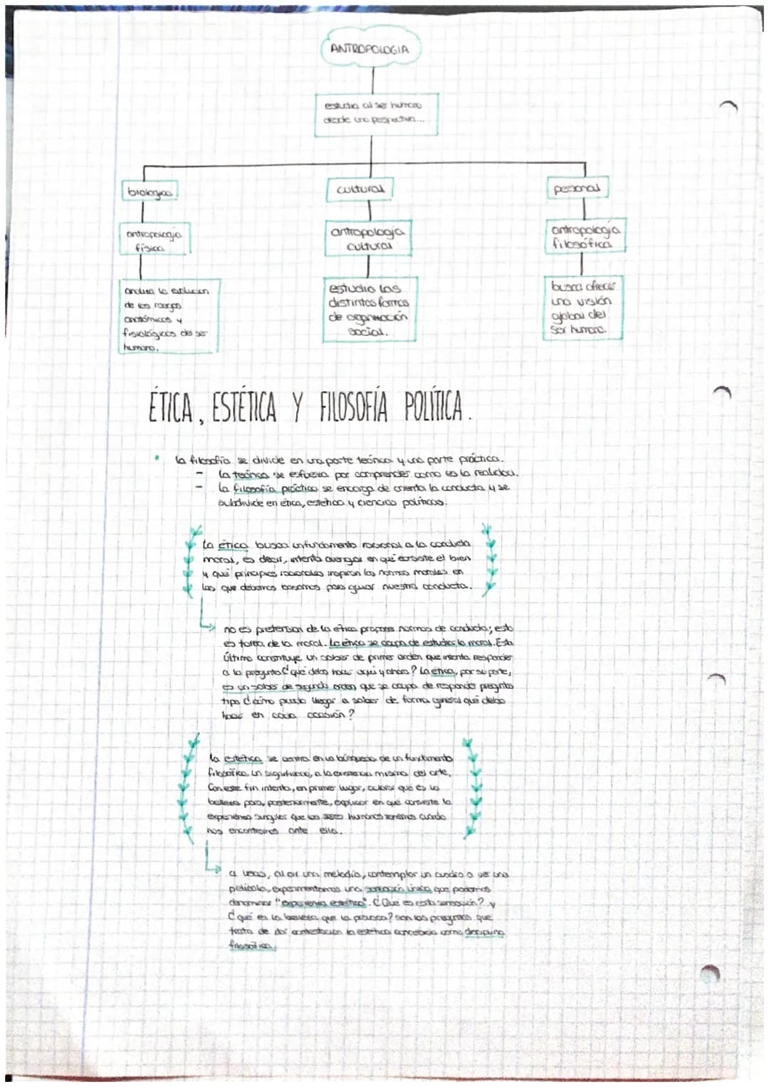 pre-juicios
afirmacion
BLOQUE T EL SABER FILOSOFICO
EL ORIGEN DE LA FILOSOFIA
personas se preguntaban el por que de los acoas y para respond