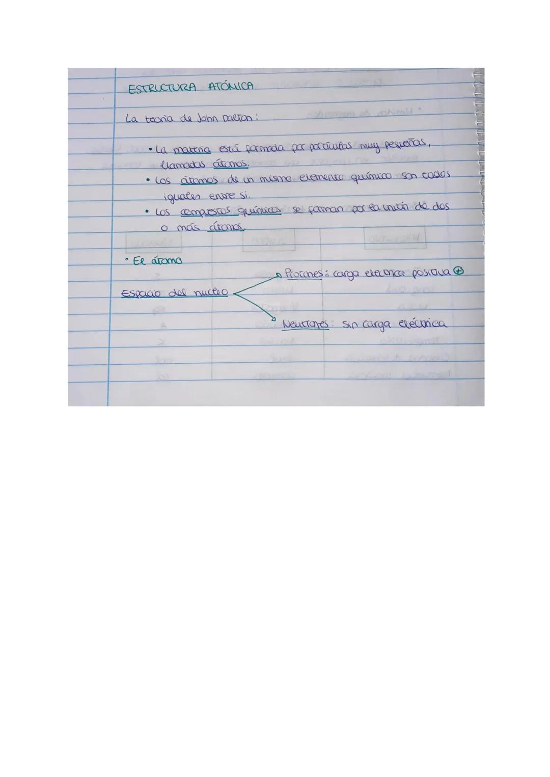 ESTRUCTURA ATÓMICA
La teoria de John Dalton:
• La materia está formada por partículas muy pequeñas,
llamadas átomos.
• Los átomos de un mism