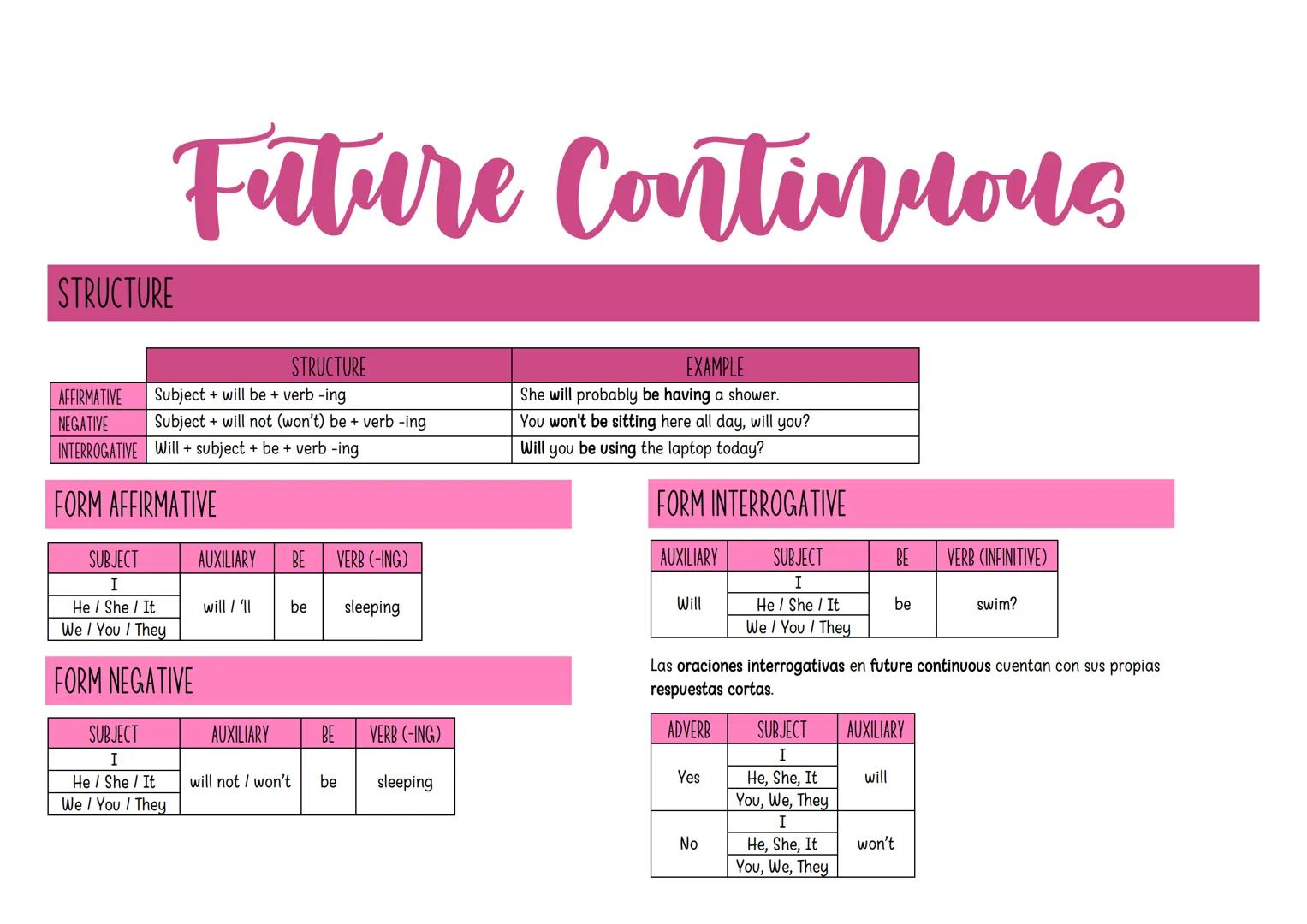 # Fature Continuous

STRUCTURE

STRUCTURE
| AFFIRMATIVE | Subject + will be + verb -ing |
|---|---|
| NEGATIVE | Subject + will not (won't) 