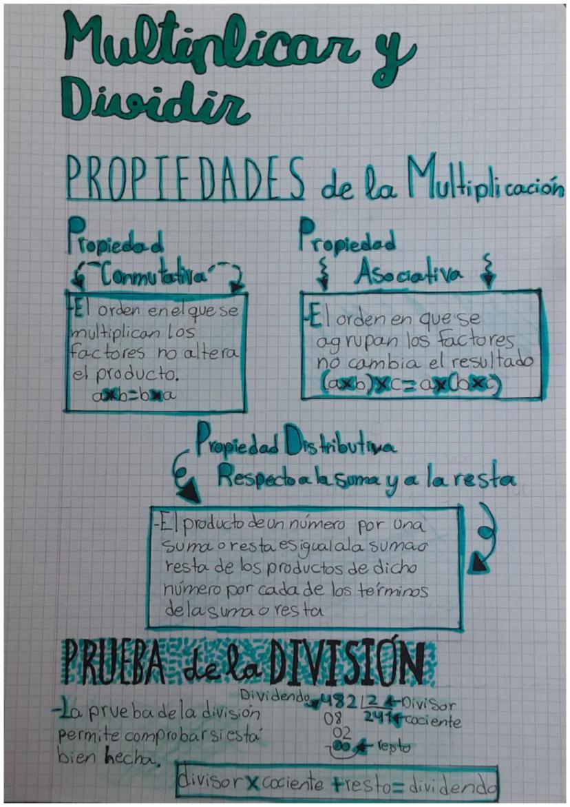 Multiplicar y
Dividir
PROPIEDADES de la Multiplicación
Propiedad
$
Propiedad
"Conmutativa"
El orden en el que se
multiplican los
factores no