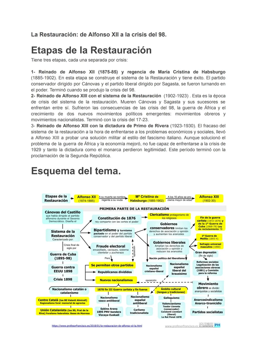 La Restauración: de Alfonso XII a la crisis del 98.
Etapas de la Restauración
Tiene tres etapas, cada una separada por crisis:
1- Reinado de