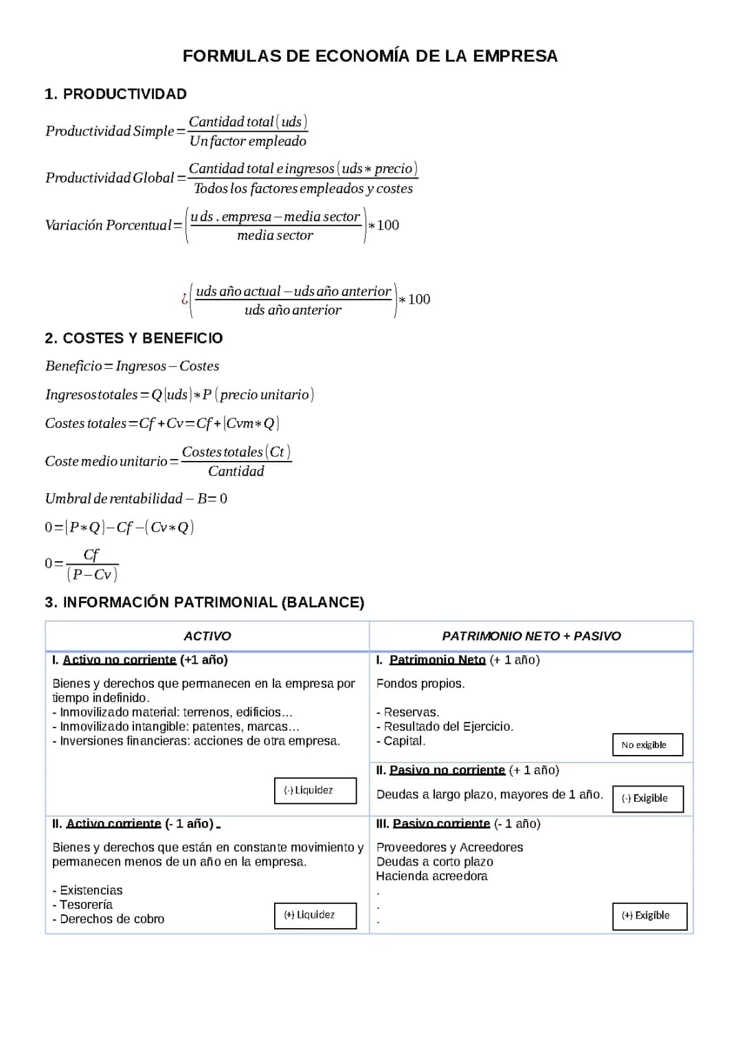 Formulario Economía de la Empresa - 2º de Bachillerato