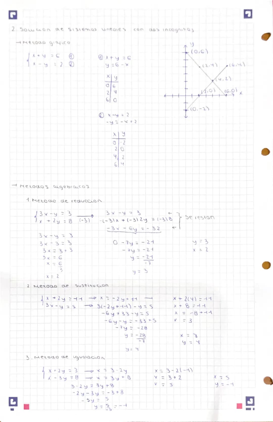 --- OCR Start ---
SISTEMAS DE ECUACIONES
1. Ecuaciones uneales con dos incognitas
ax+by+c
Representacion grafica de una ecuacion Lineal
2x+y