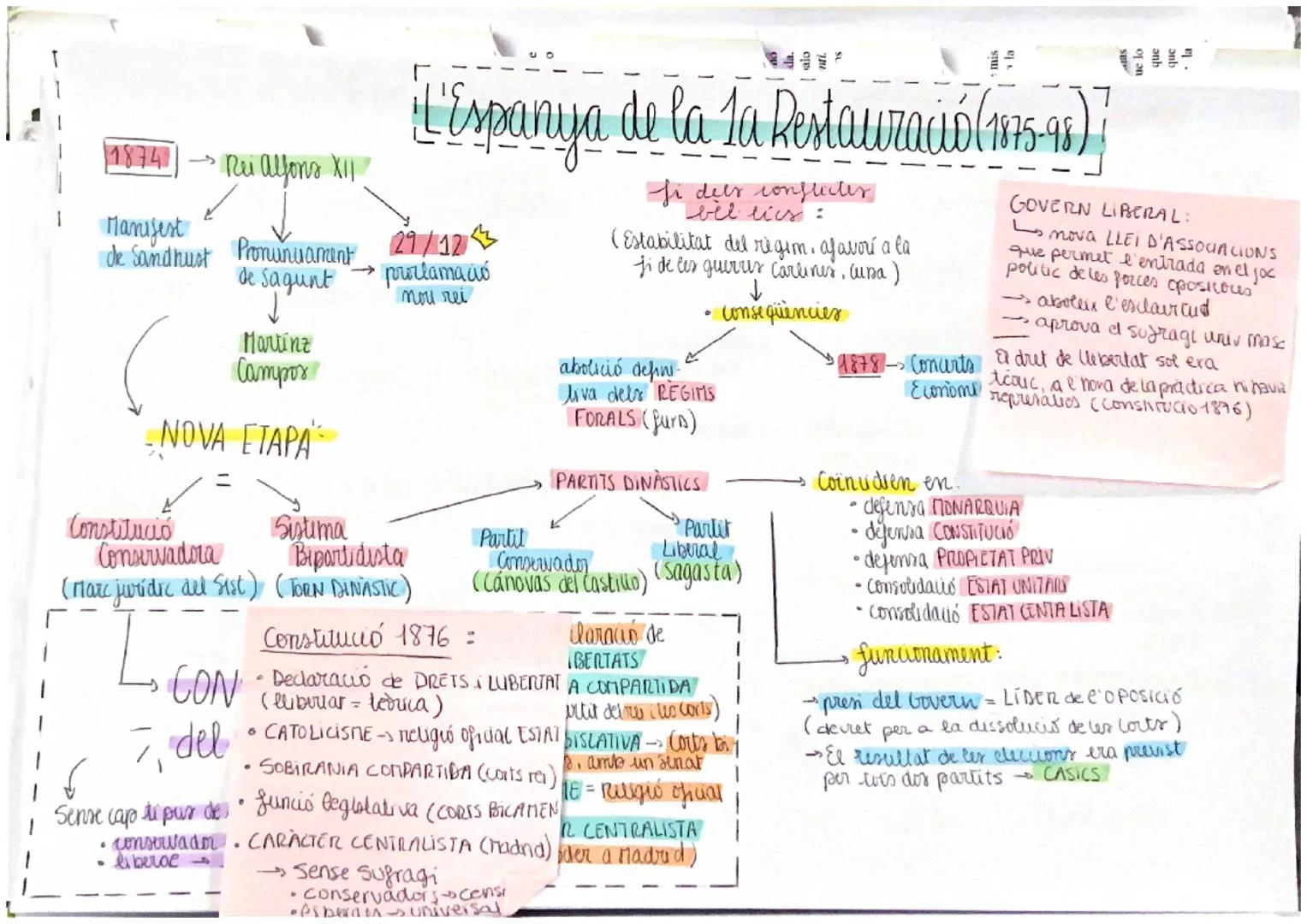 # L'Espanya de la la Restauració (1875-98)

1874 → Rei Alfons XII

Manifest
de Sandhust

Pronunuament
de Sagunt

29/12
→ proclamació
nou rei