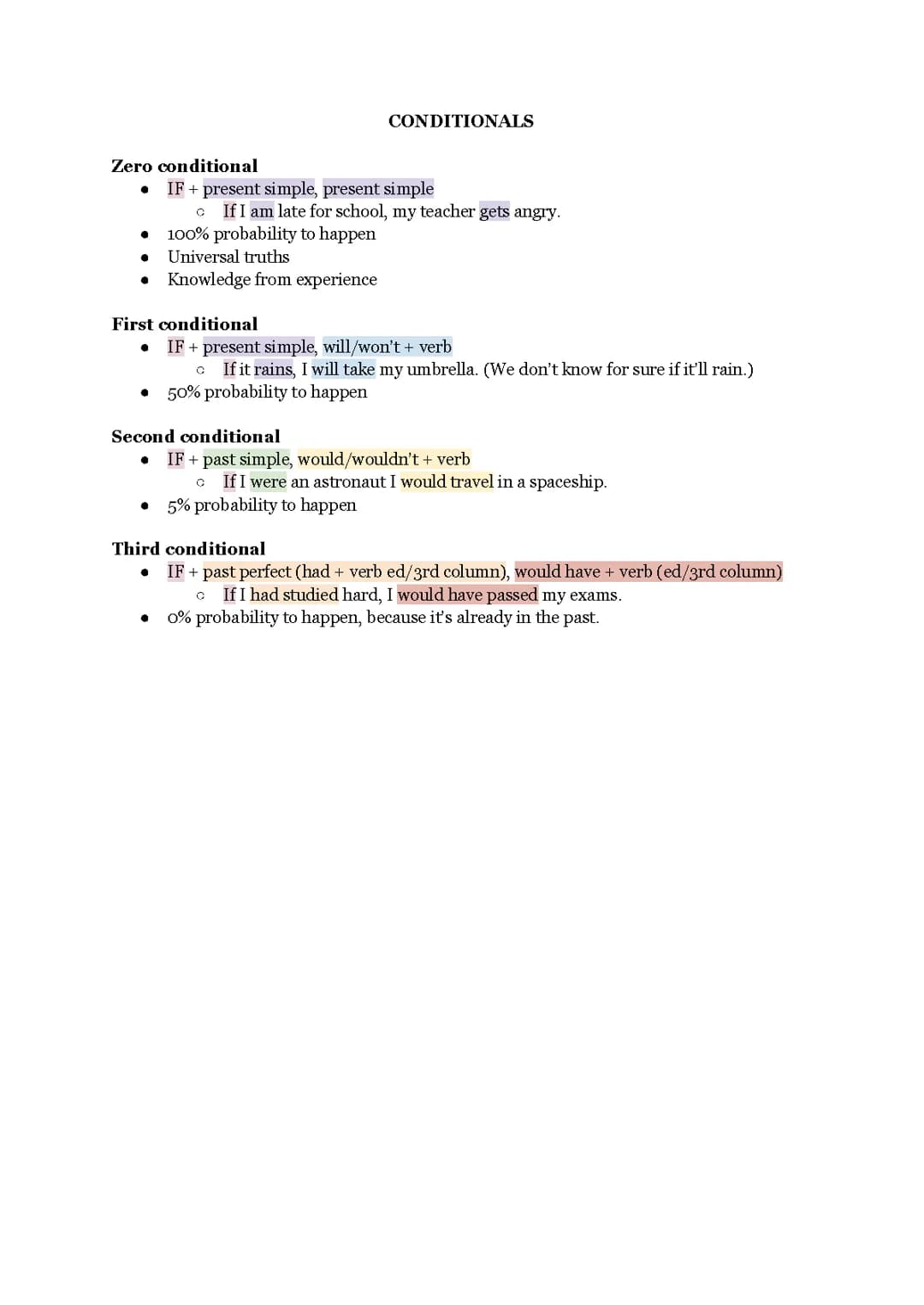 Conditionals 1o Bachillerato