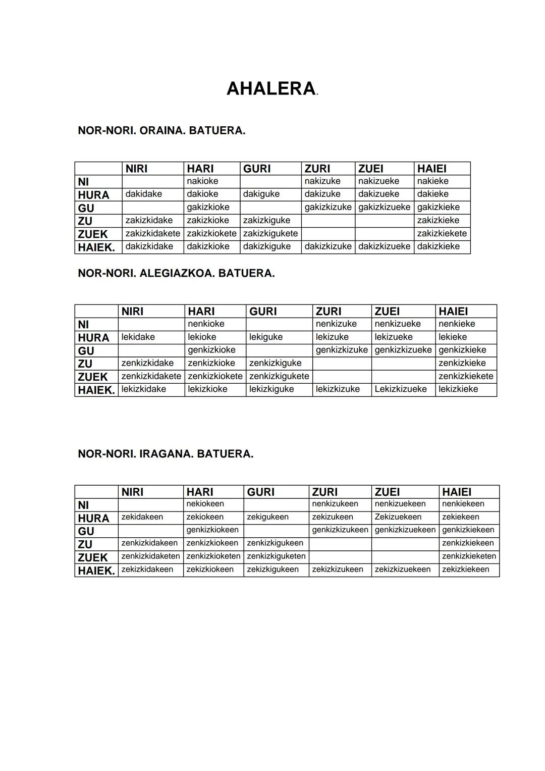 NOR-NORI. ORAINA. BATUERA.
NIRI
NI
HURA dakidake
GU
ZU
HARI
nakioke
dakioke
NIRI
AHALERA.
NOR-NORI. ALEGIAZKOA. BATUERA.
HARI
nenkioke
lekio