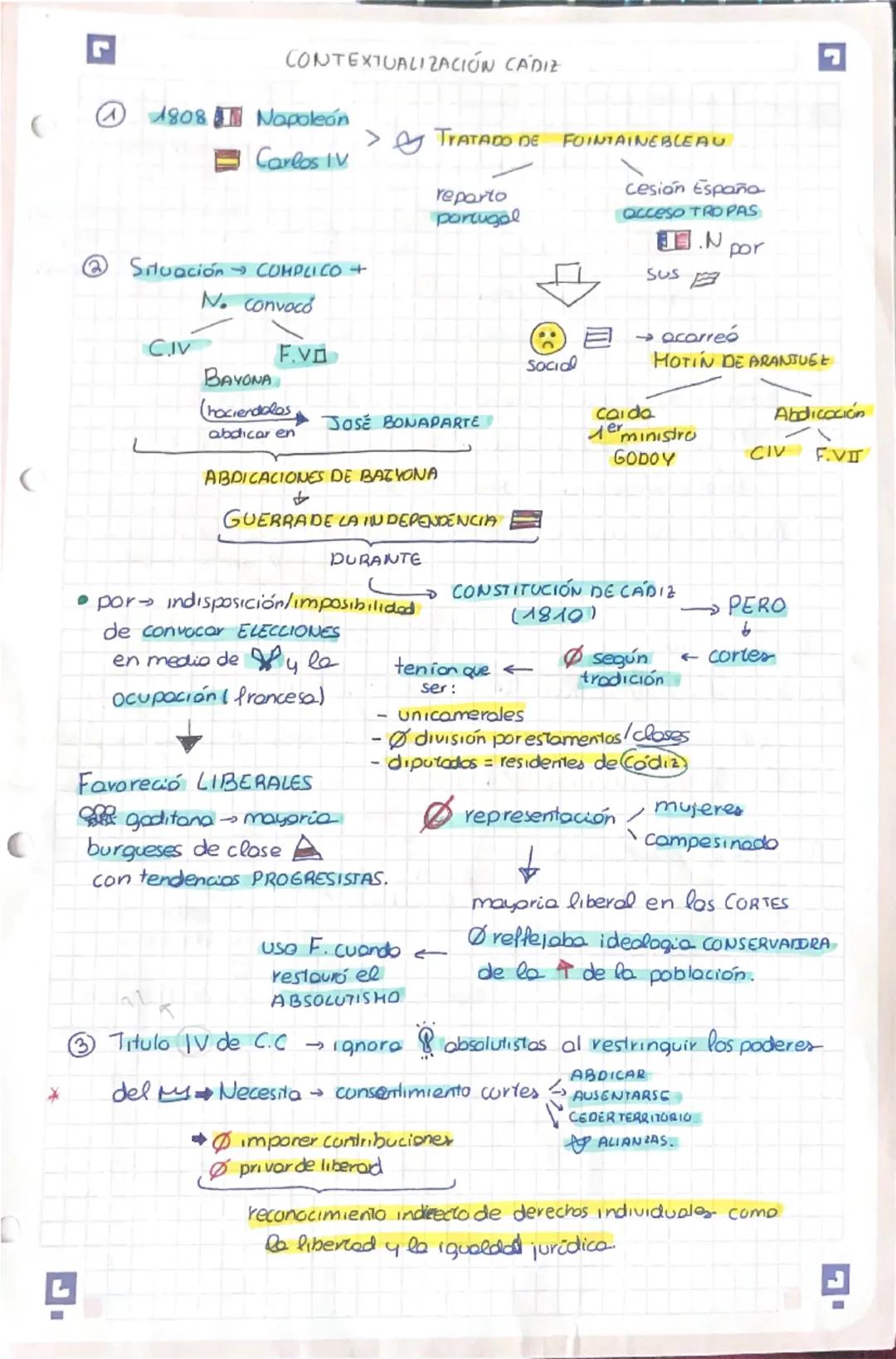 CONTEXTUALIZACIÓN CÁDIZ
1808 Napoleón
> TRATADO DE FOINTAINEBLEAU
Carlos IV
cesión España
COMPLICO +
No convocó
reparto
portugal
②Situación

