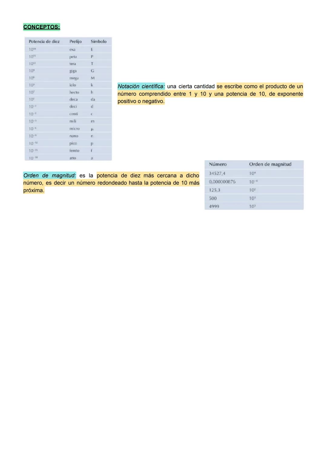 TEMA 1 - MAGNITUDES FÍSICAS
MAGNITUDES FUNDAMENTALES
Las magnitudes fundamentales son 7:
1. Longitud
2. Masa
3. Tiempo
4.
Corriente eléctric